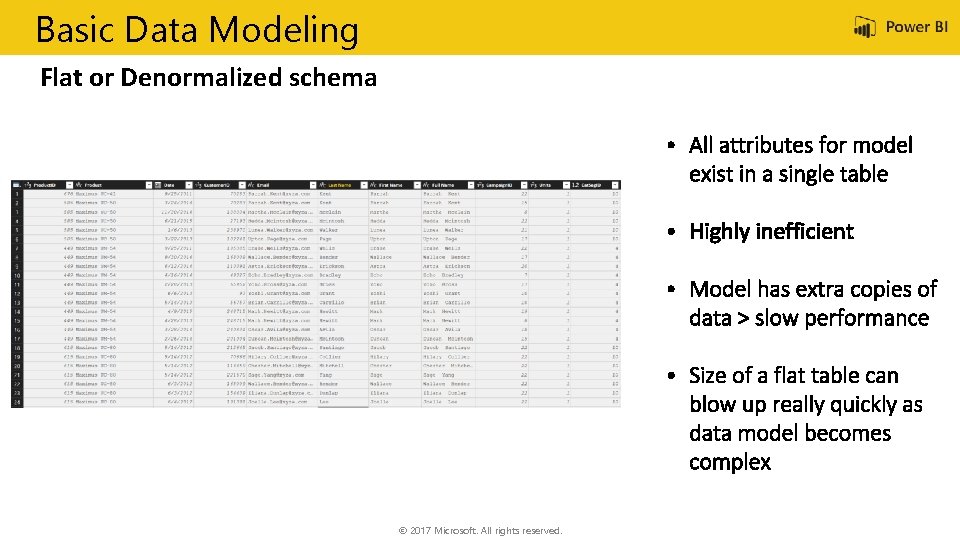 Basic Data Modeling Flat or Denormalized schema © 2017 Microsoft. All rights reserved. 