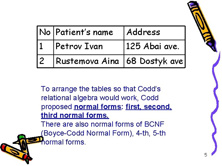 No Patient’s name Address 1 Petrov Ivan 125 Abai ave. 2 Rustemova Aina 68