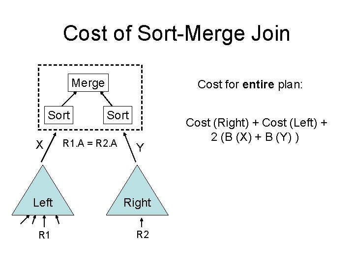 Cost of Sort-Merge Join Merge Sort X Cost for entire plan: Sort R 1.