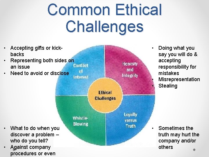 Common Ethical Challenges • Accepting gifts or kickbacks • Representing both sides on an