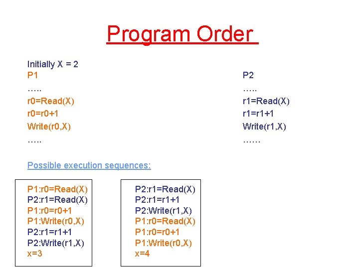 Program Order Initially X = 2 P 1 …. . r 0=Read(X) r 0=r