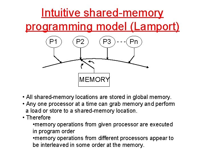 Intuitive shared-memory programming model (Lamport) P 1 P 2 P 3 Pn MEMORY •