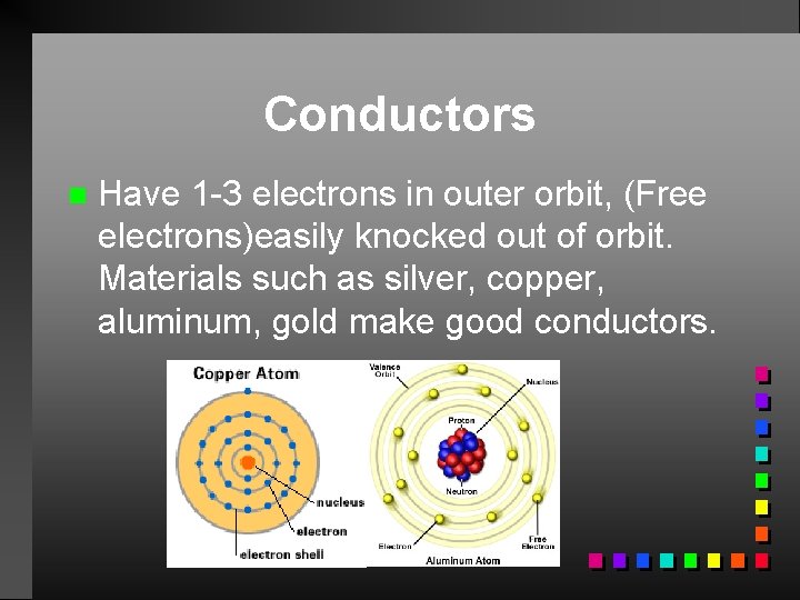 Conductors n Have 1 -3 electrons in outer orbit, (Free electrons)easily knocked out of