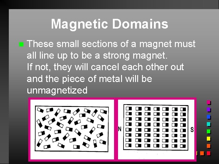 Magnetic Domains n These small sections of a magnet must all line up to