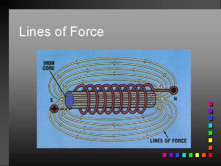 Lines of Force 