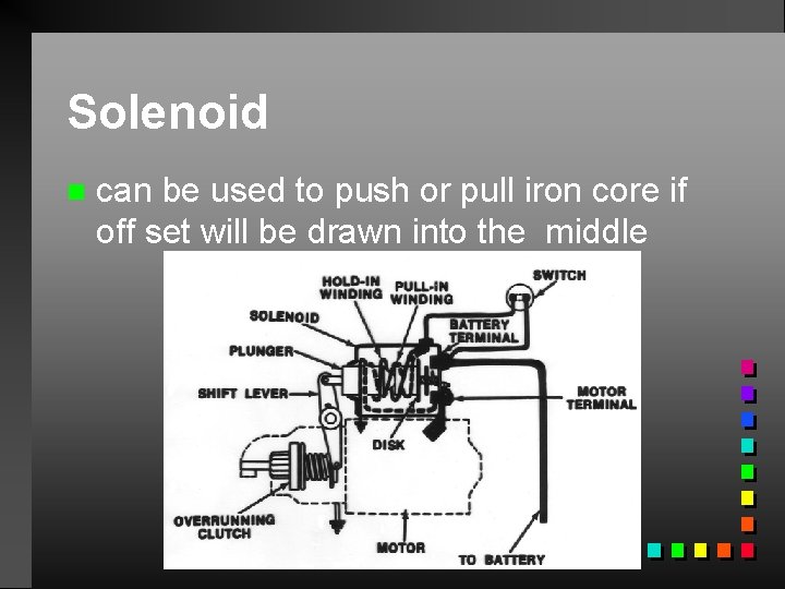 Solenoid n can be used to push or pull iron core if off set