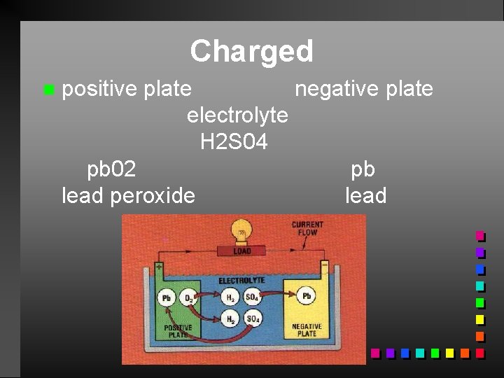 Charged n positive plate negative plate electrolyte H 2 S 04 pb 02 pb