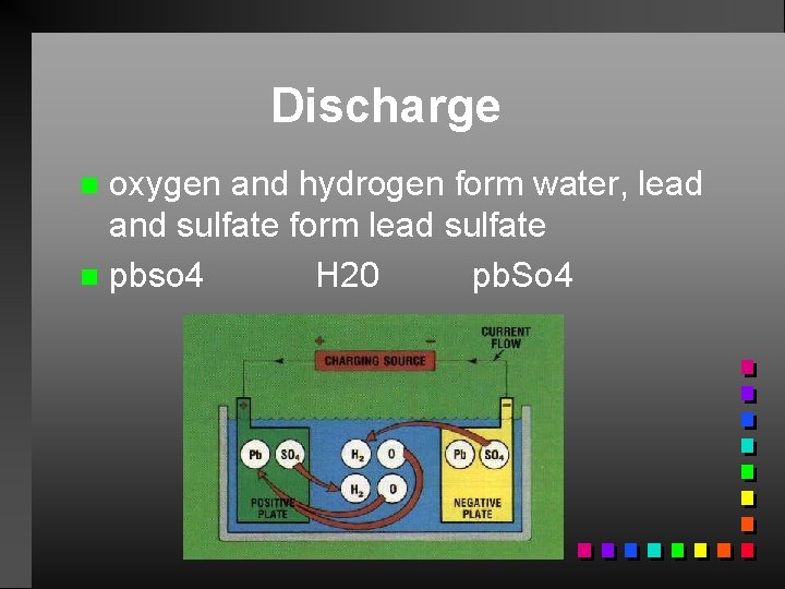 Discharge oxygen and hydrogen form water, lead and sulfate form lead sulfate n pbso