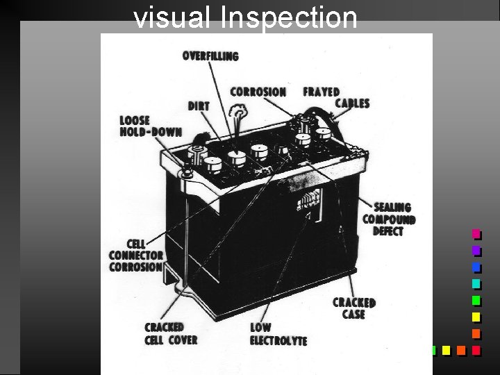 visual Inspection 