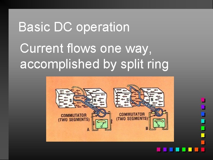 Basic DC operation Current flows one way, accomplished by split ring 