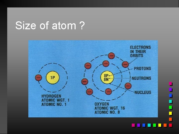 Size of atom ? 