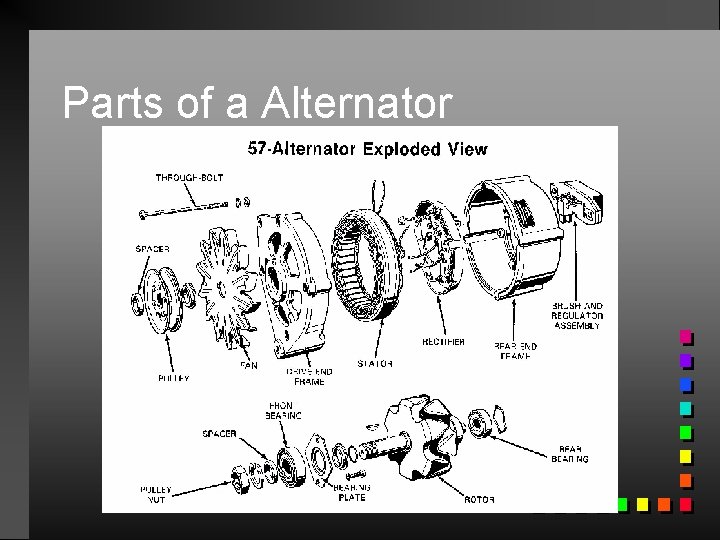 Parts of a Alternator 