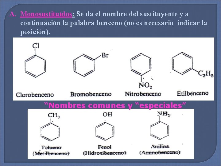 A. Monosustituídos: Se da el nombre del sustituyente y a continuación la palabra benceno