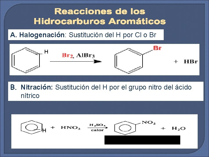 A. Halogenación: Sustitución del H por Cl o Br H B. Nitración: Sustitución del