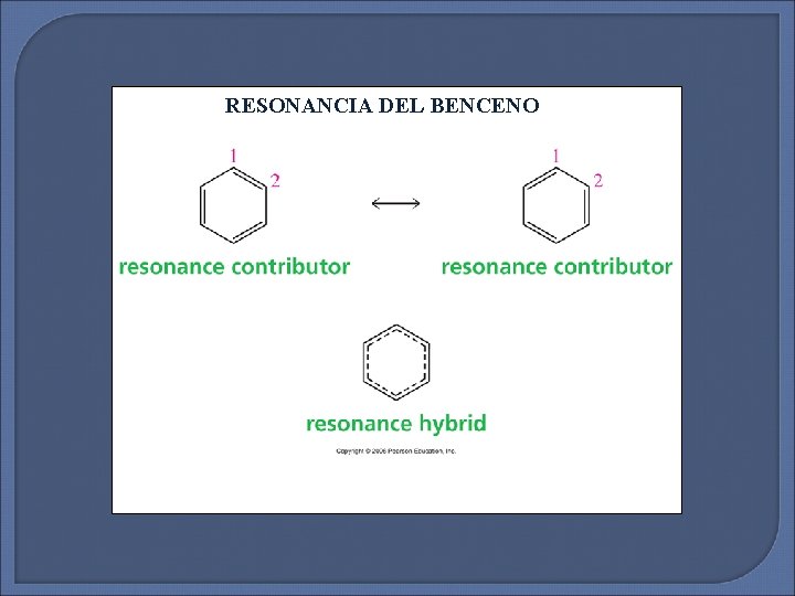 RESONANCIA DEL BENCENO 