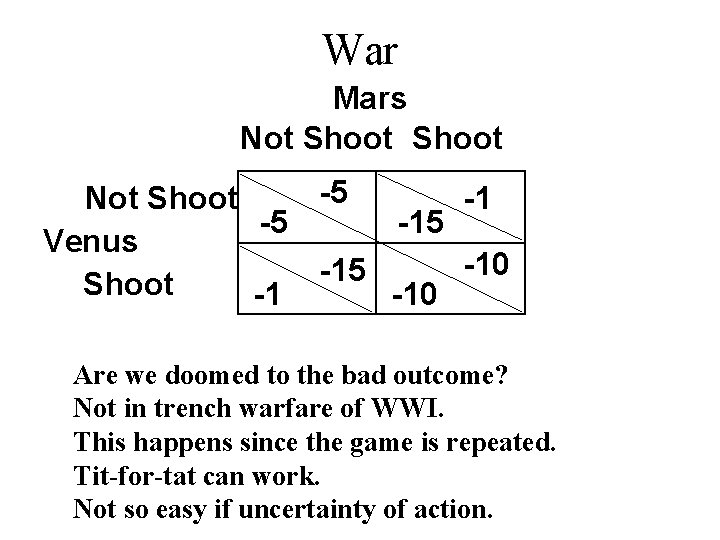 War Mars Not Shoot -5 Not Shoot -1 -5 -15 Venus -10 -15 Shoot