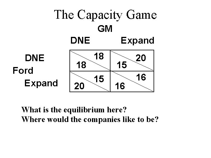 The Capacity Game GM DNE Ford Expand 18 20 Expand 18 15 15 16