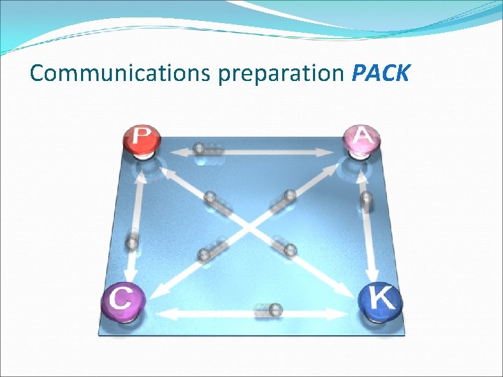 Communications preparation PACK 