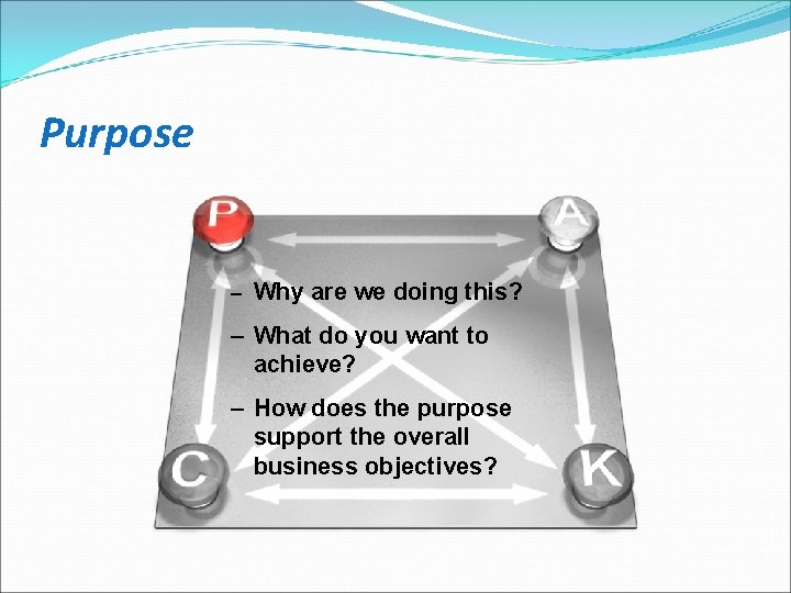 Purpose – Why are we doing this? – What do you want to achieve?