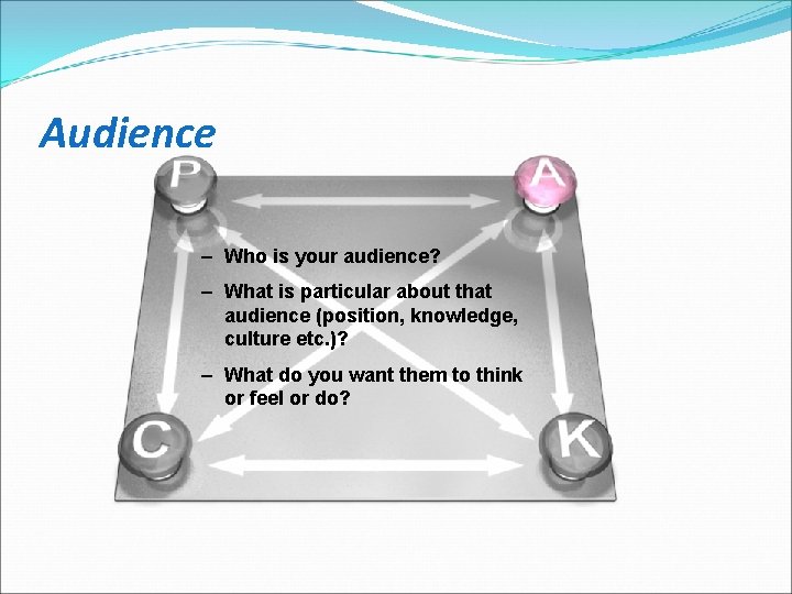 Audience – Who is your audience? – What is particular about that audience (position,