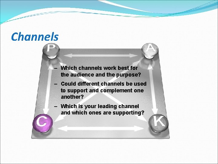 Channels – Which channels work best for the audience and the purpose? – Could