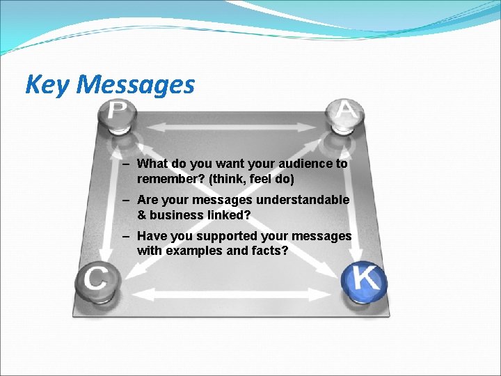 Key Messages – What do you want your audience to remember? (think, feel do)