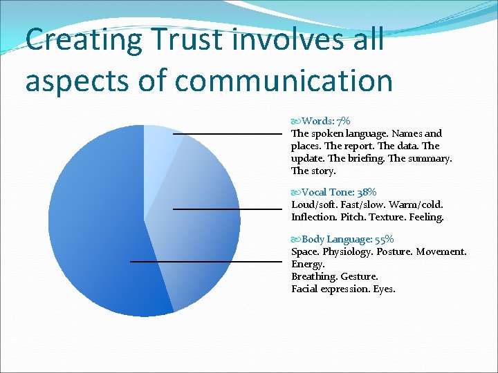 Creating Trust involves all aspects of communication Words: 7% The spoken language. Names and