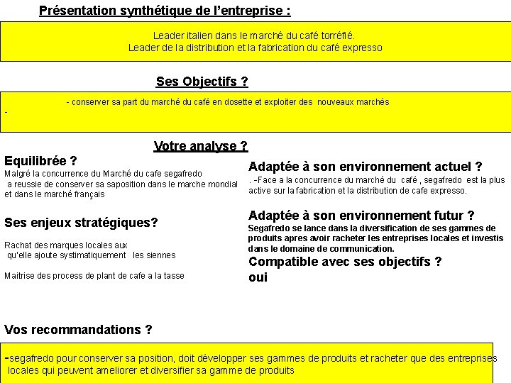 Présentation synthétique de l’entreprise : Leader italien dans le marché du café torréfié. Leader