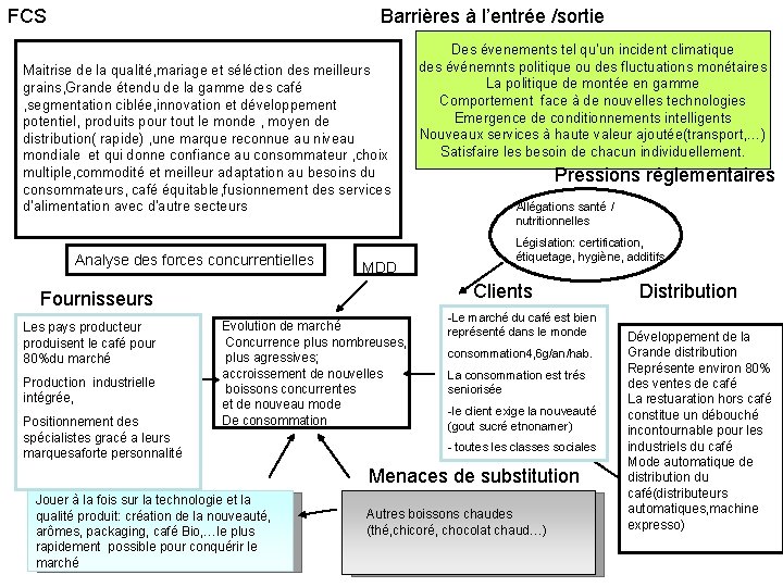 FCS Barrières à l’entrée /sortie Maitrise de la qualité, mariage et séléction des meilleurs