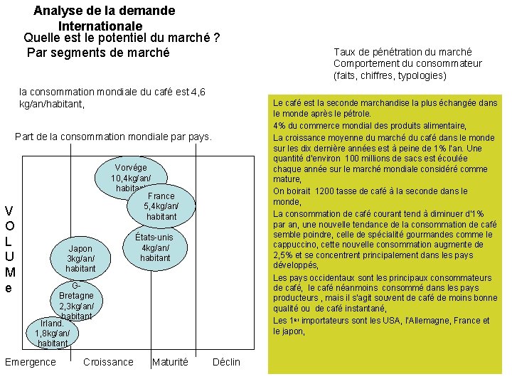 Analyse de la demande Internationale Quelle est le potentiel du marché ? Par segments