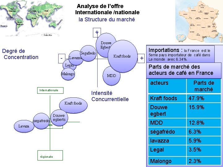 Analysede del’offre Analyse Internationale /nationale la Structure du marché + Douwe Egberts Degré de