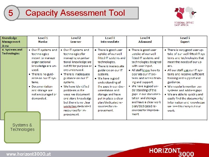 5 Capacity Assessment Tool Systems & Technologies 