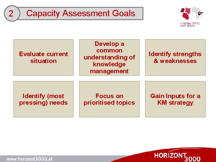 2 Capacity Assessment Goals Evaluate current situation Develop a common understanding of knowledge management