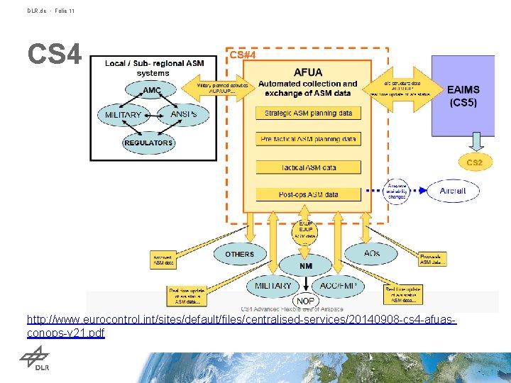 DLR. de • Folie 11 CS 4 http: //www. eurocontrol. int/sites/default/files/centralised-services/20140908 -cs 4 -afuasconops-v