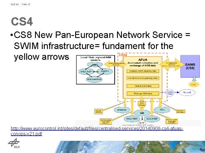 DLR. de • Folie 12 CS 4 • CS 8 New Pan-European Network Service