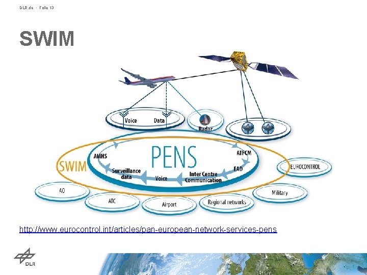 DLR. de • Folie 13 SWIM http: //www. eurocontrol. int/articles/pan-european-network-services-pens 