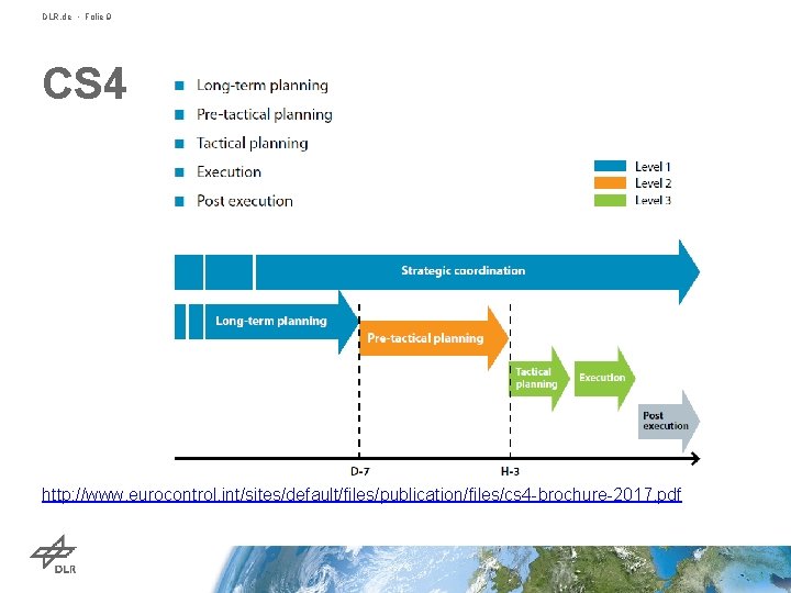 DLR. de • Folie 9 CS 4 http: //www. eurocontrol. int/sites/default/files/publication/files/cs 4 -brochure-2017. pdf