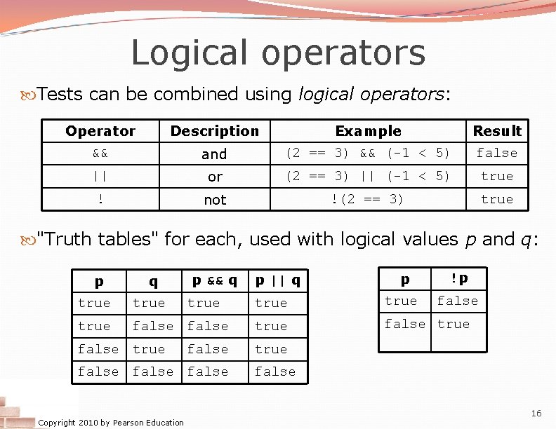 Logical operators Tests can be combined using logical operators: Operator Description Example Result &&