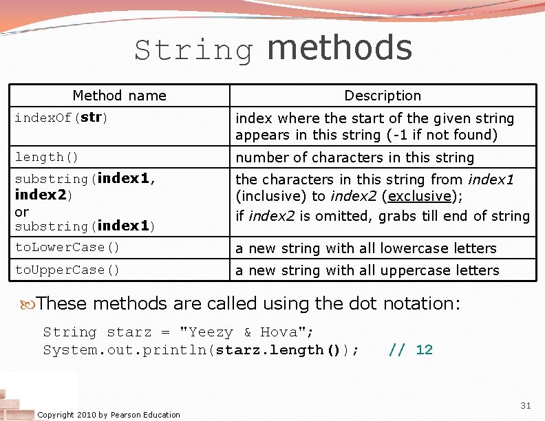 String methods Method name Description index. Of(str) index where the start of the given