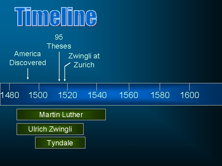 95 Theses America Zwingli at Discovered Zurich 1480 1500 1520 Martin Luther Ulrich Zwingli