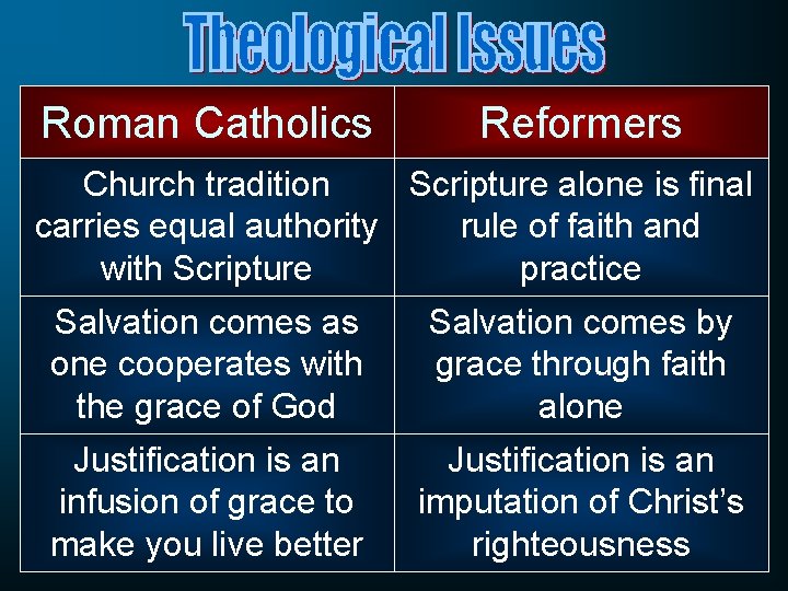 Roman Catholics Reformers Church tradition Scripture alone is final carries equal authority rule of