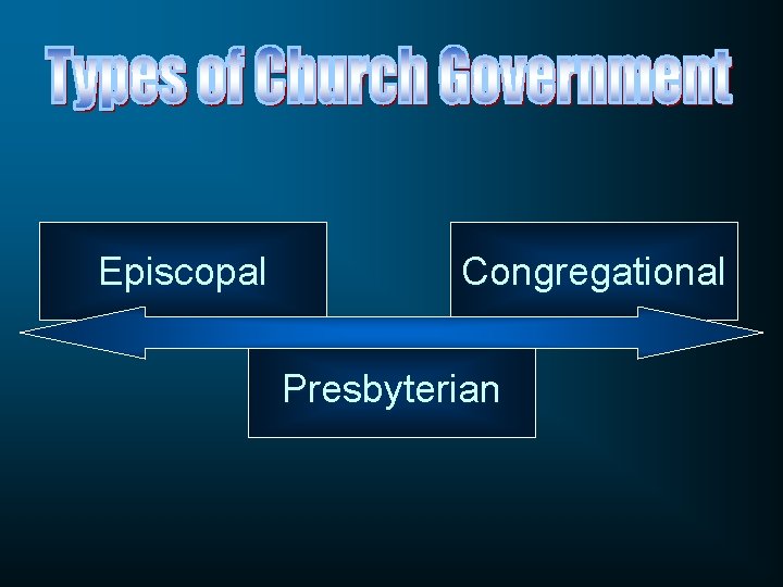 Episcopal Congregational Presbyterian 
