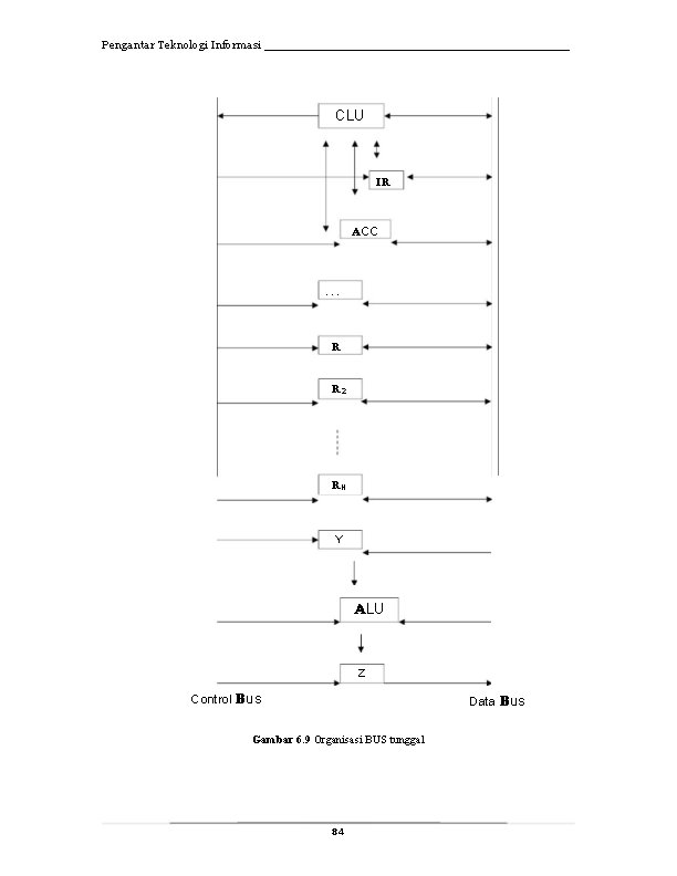 Pengantar Teknologi Informasi _________________________ CLU IR ACC . . . R R 2 RN
