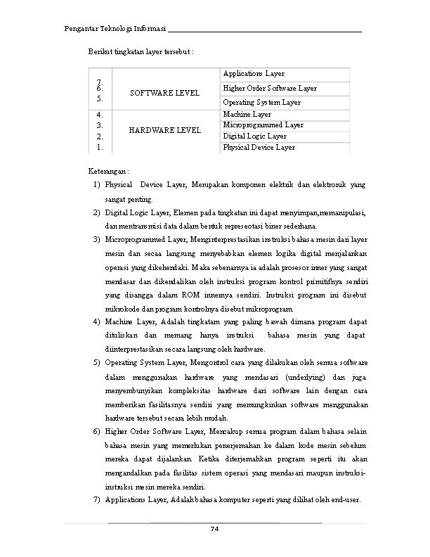 Pengantar Teknologi Informasi _________________________ Berikut tingkatan layer tersebut : Applications Layer 7. 6. 5.