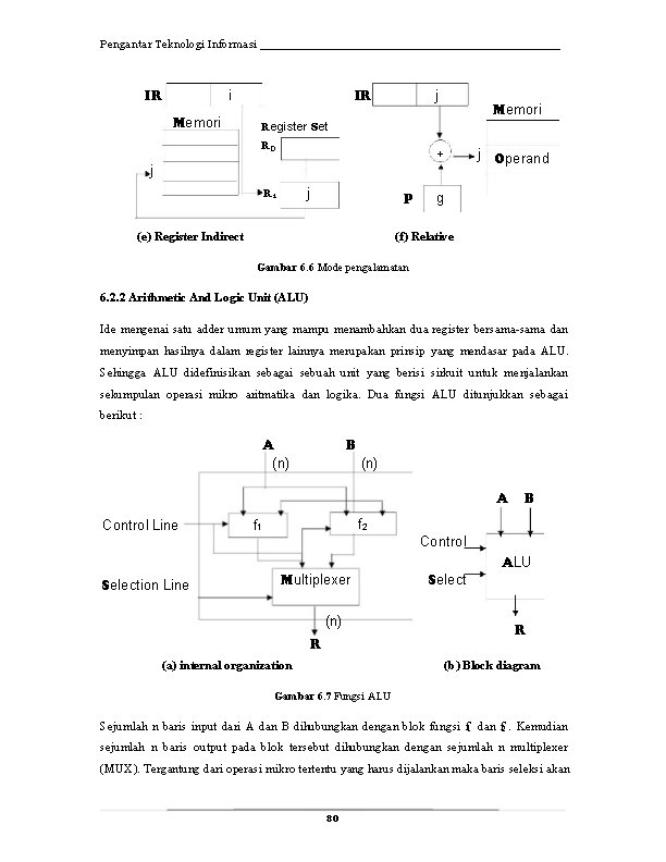 Pengantar Teknologi Informasi _________________________ IR i Memori j IR Register Set R 0 Memori