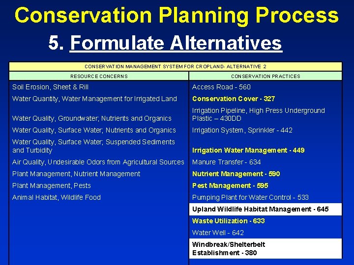 Conservation Planning Process 5. Formulate Alternatives CONSERVATION MANAGEMENT SYSTEM FOR CROPLAND- ALTERNATIVE 2 RESOURCE