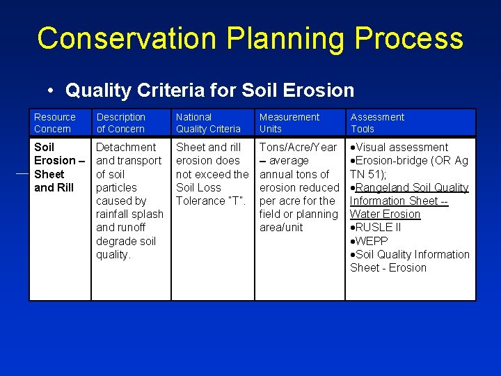 Conservation Planning Process • Quality Criteria for Soil Erosion Resource Concern Description of Concern