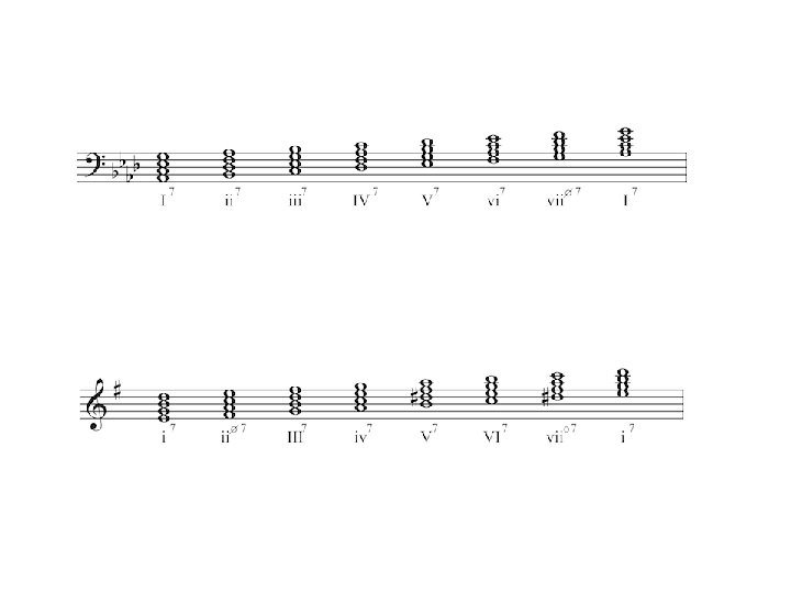 Figured Bass AP Music Theory Mr Silvagni Figured