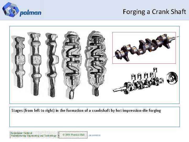 Forging a Crank Shaft Stages (from left to right) in the formation of a