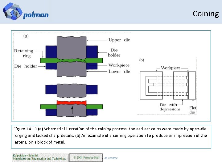 Coining Figure 14. 10 (a) Schematic illustration of the coining process. the earliest coins